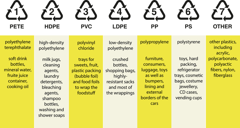 Discover Fascinating Facts About Glass Recycling